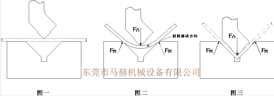 折弯无压痕模具技术的设计思路全过程