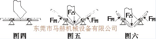 折弯无压痕模具技术的设计思路全过程
