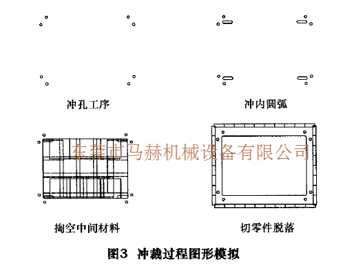 数控转塔冲床加工过程中工件变形的问题分析