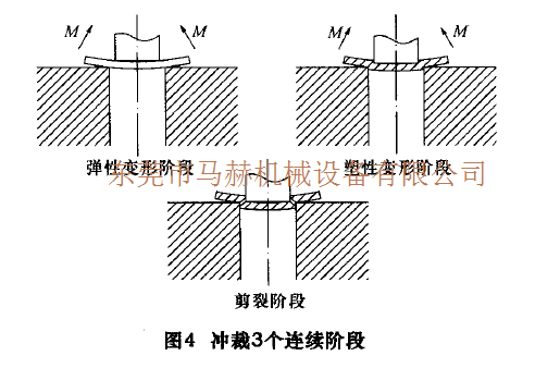 数控转塔冲床加工过程中工件变形的问题分析