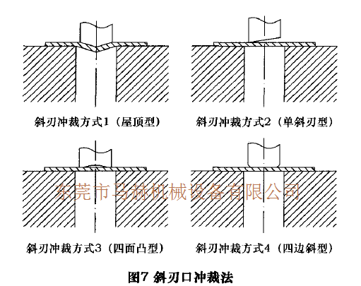 数控转塔冲床加工过程中工件变形的问题解决方案