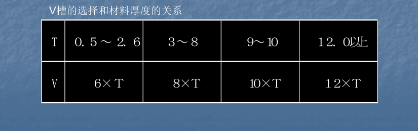 折弯模具使用注意事项