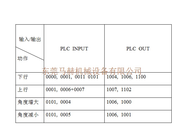 金方圆剪板机常见故障分析