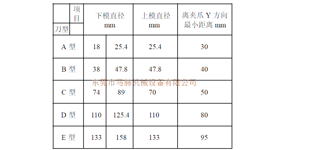 数控冲床夹钳安全避开位置距离