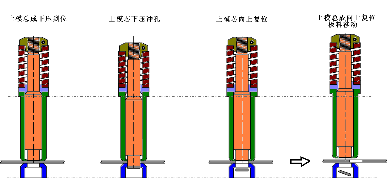 数控冲床模具带料如何解决？