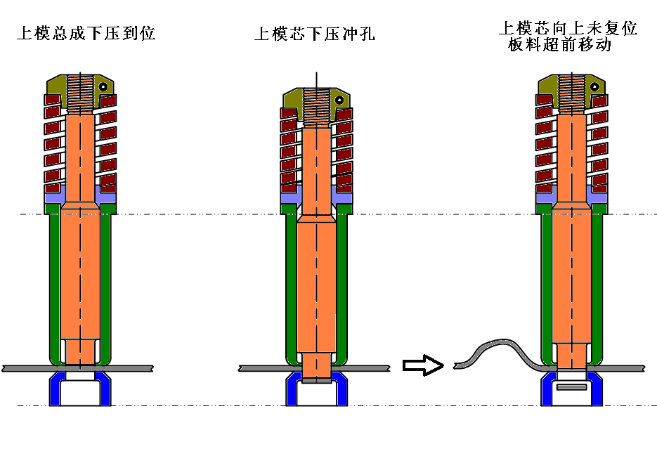 数控冲床模具带料如何解决？