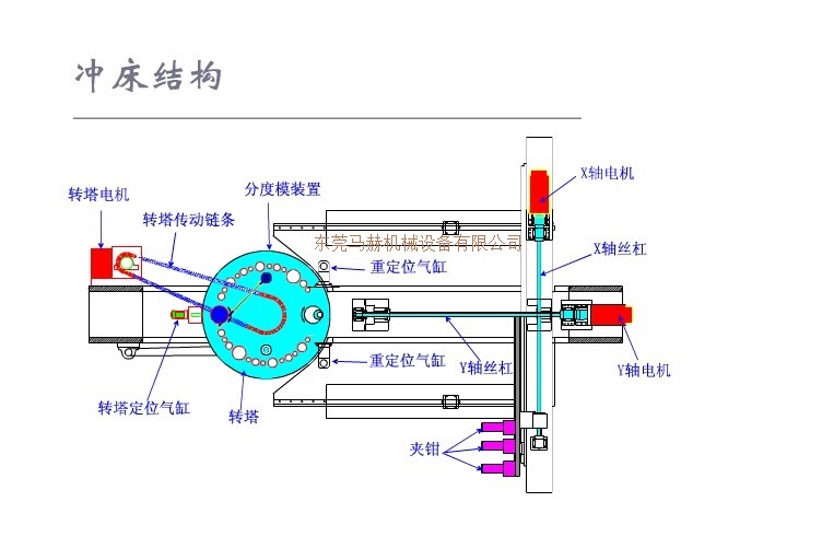 数控冲床的结构组成是什么