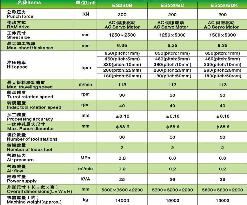 数控冲床介绍-ESD全伺服电动数控转塔冲床