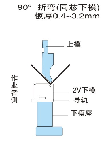 折弯模具-同芯2V折弯上下模具