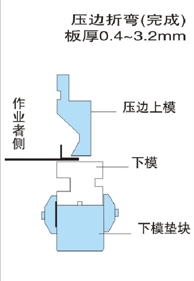 数控折弯模具-压平折弯上下模具