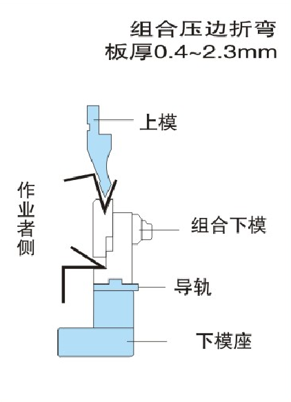 双折边数控折弯模具