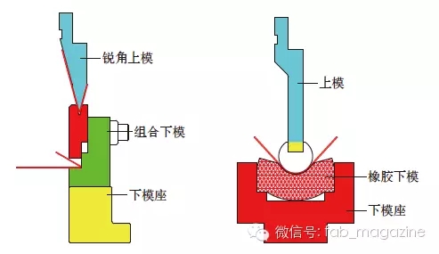 阿里销售员的一天：每天完成八个拜访