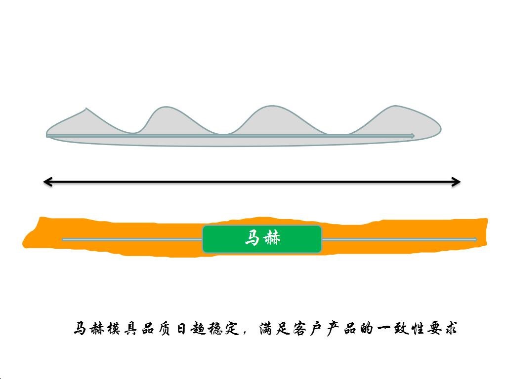 金方圆数控冲床减震器亚威液压冲床减震器的使用