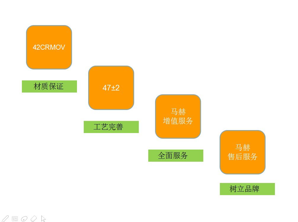 金方圆数控冲床减震器亚威液压冲床减震器的使用