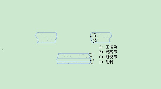 从废料情况看数控冲床模具下模信息