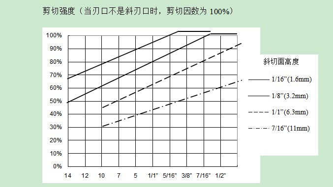 数控冲床模具冲压力的计算（吨位）