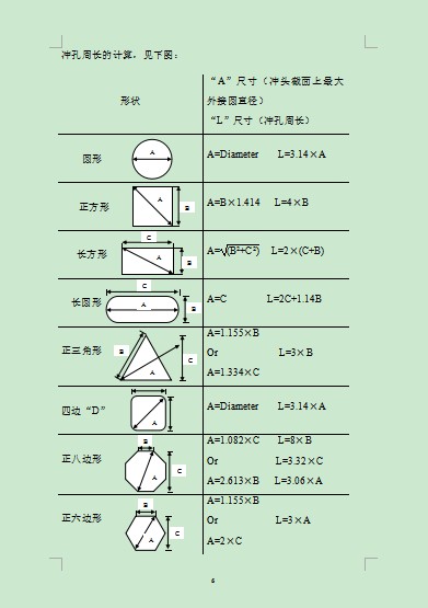 数控冲床模具冲压力的计算（吨位）