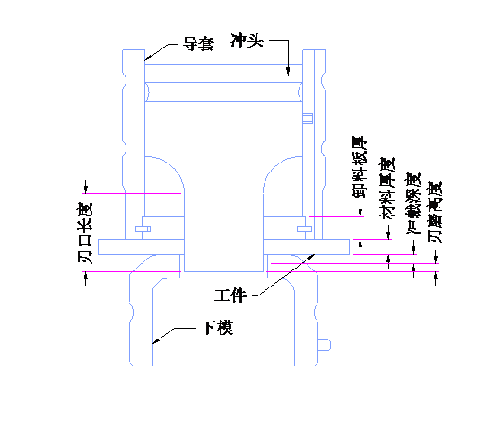 数控冲床模具刃磨量的计算