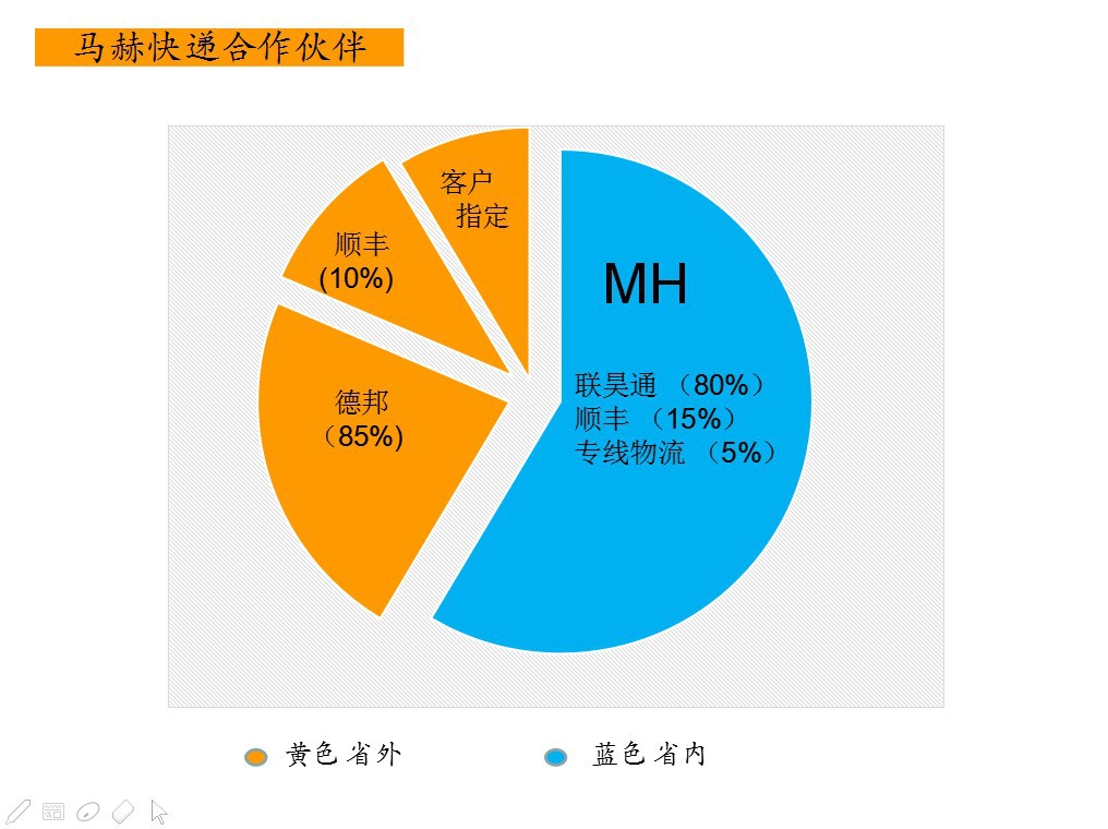 东莞马赫做折弯无压痕膜是认真的