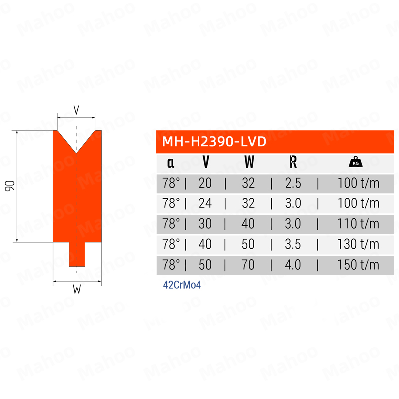 LVD单V下模 MH-H2390-LVD
