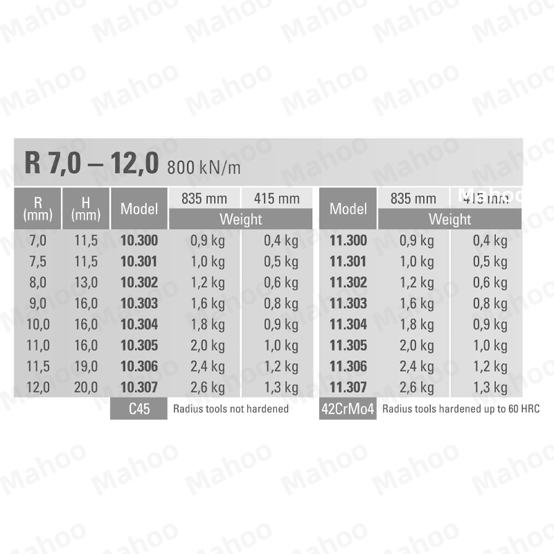 马赫圆弧折弯机模具-R -TOOLING- MH13