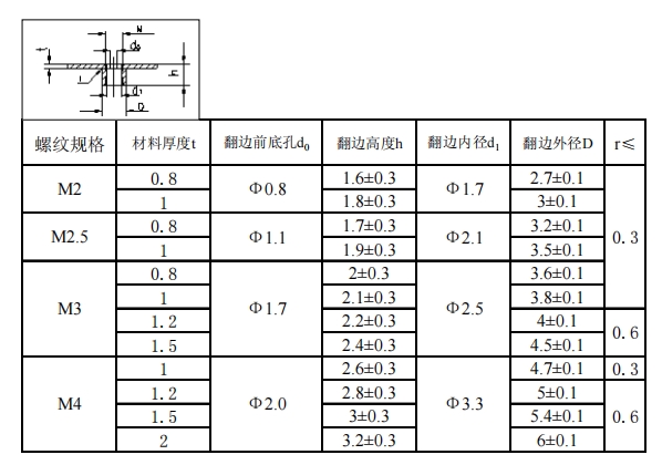 钣金工艺-拉伸与成型